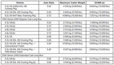 towing capacity for skid steer|chevy silverado skid steer weights.